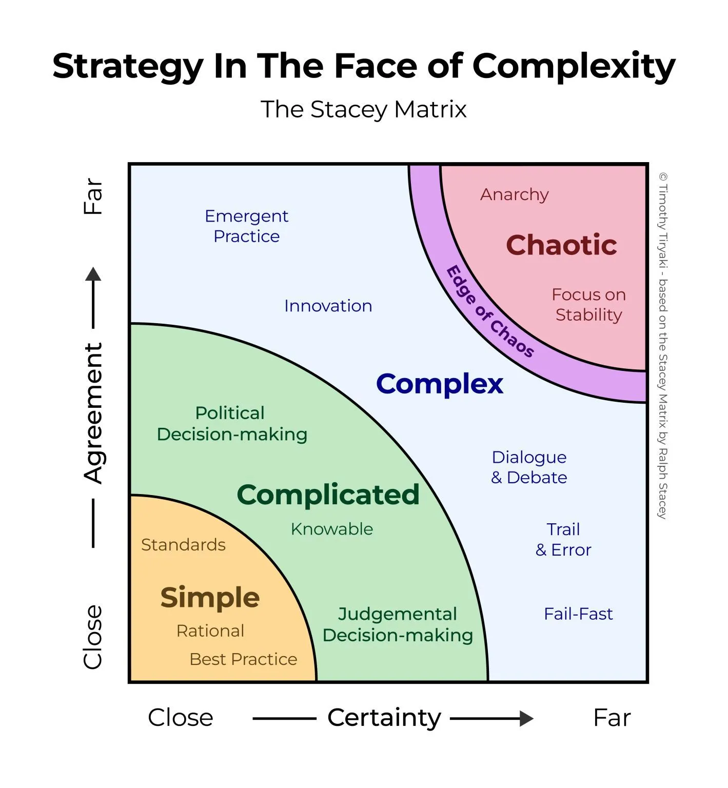 strategy in the face of complexity